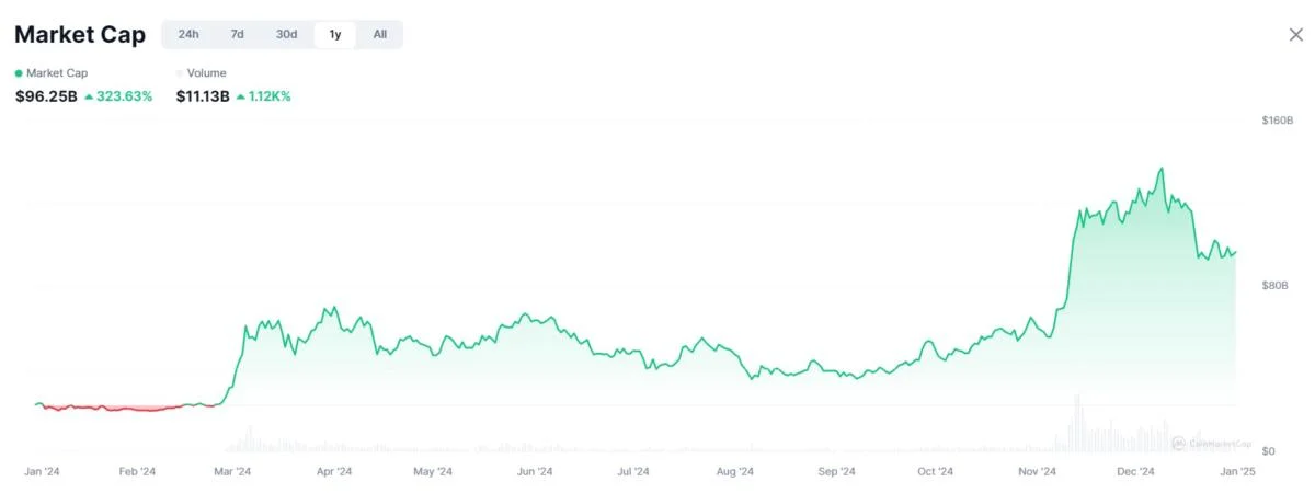 Memecoins represent ‘fundamental shift’ in value creation — DWF Labs