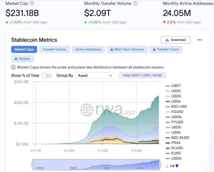 Meta exploring stablecoin integration for payouts: Report