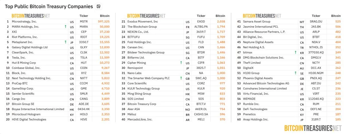Metaplanet eyes digital bank acquisition in phase 2 of Bitcoin strategy