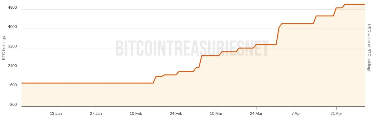 Metaplanet to open US arm, plans to raise $250M for Bitcoin strategy