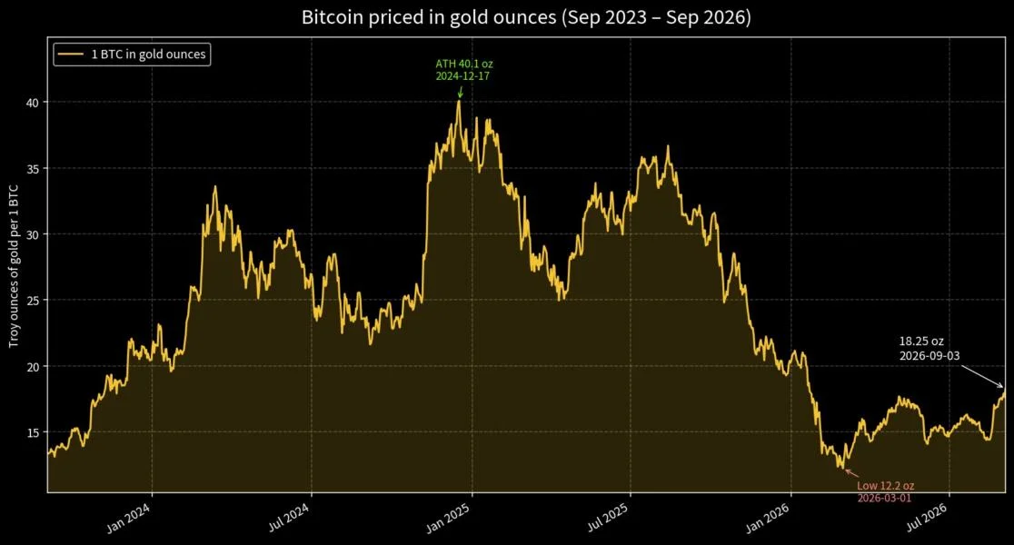 Mexican Billionaire Says Bitcoin Will Hit $1.86 Million. What’s His Logic?
