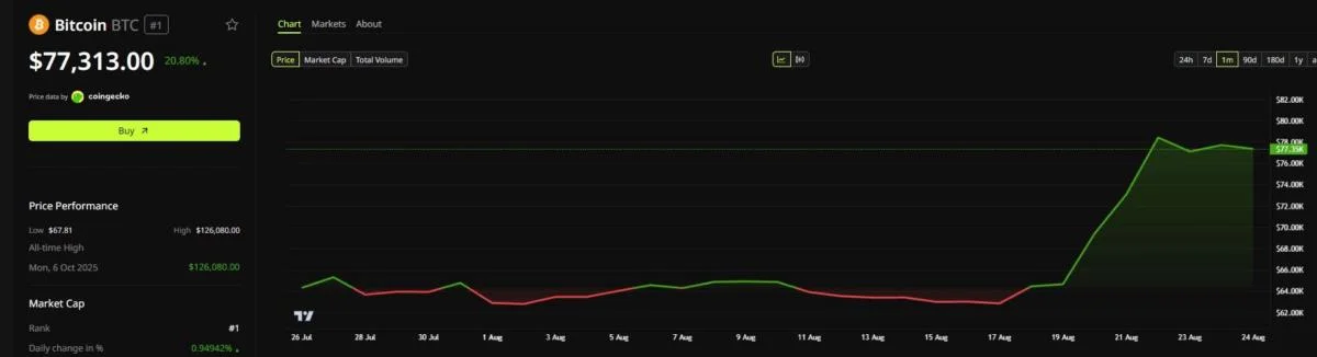 Michael Saylor Explains How to Invest Like a Billionaire, and Why Bitcoin Passes the Test