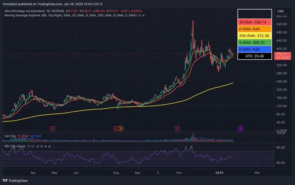 MicroStrategy announces debt buyback amid potential tax on BTC gains