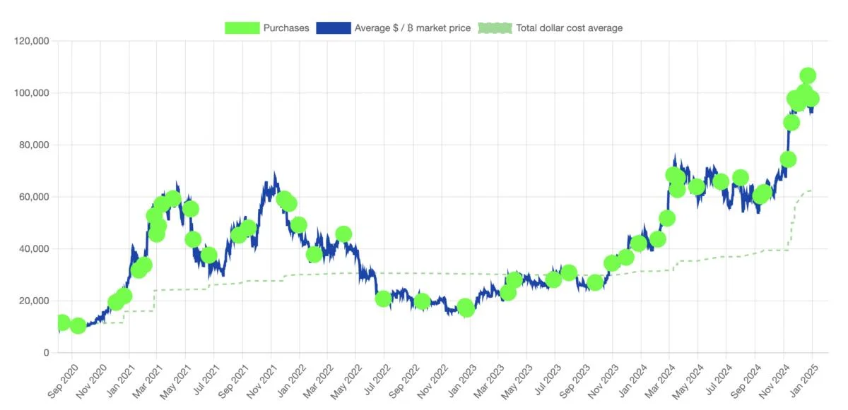 MicroStrategy's Saylor posts BTC tracker, hints at Monday purchase