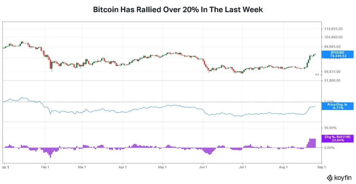 MSTR, COIN Stocks See Price Target Hikes Amid Bitcoin Rally To $80K – Goldman ‘Cautiously Optimistic’ On Coinbase