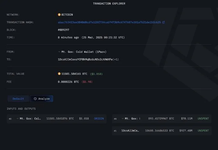 Mt. Gox Moves $1 Billion In BTC Again—Is A Market Shakeup Coming?