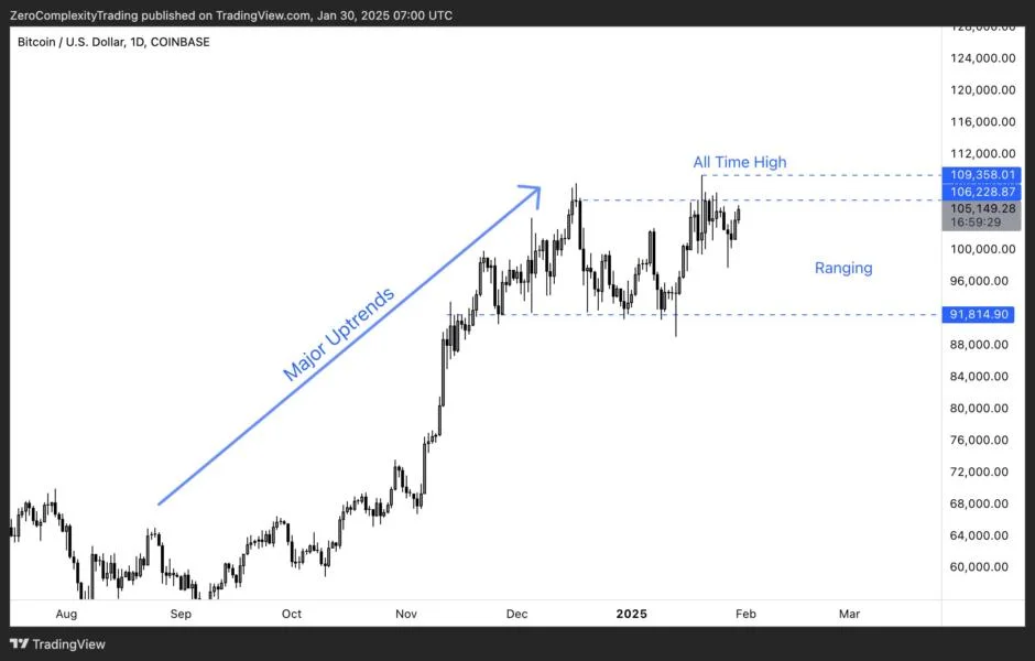 Must-See Crypto Charts: Analyst Reveals What You Can’t Afford To Miss