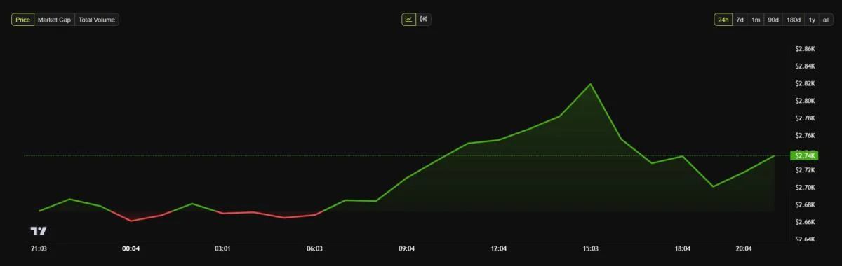 Mysterious User Burns ETH Worth Millions and Writes a Concerning Message