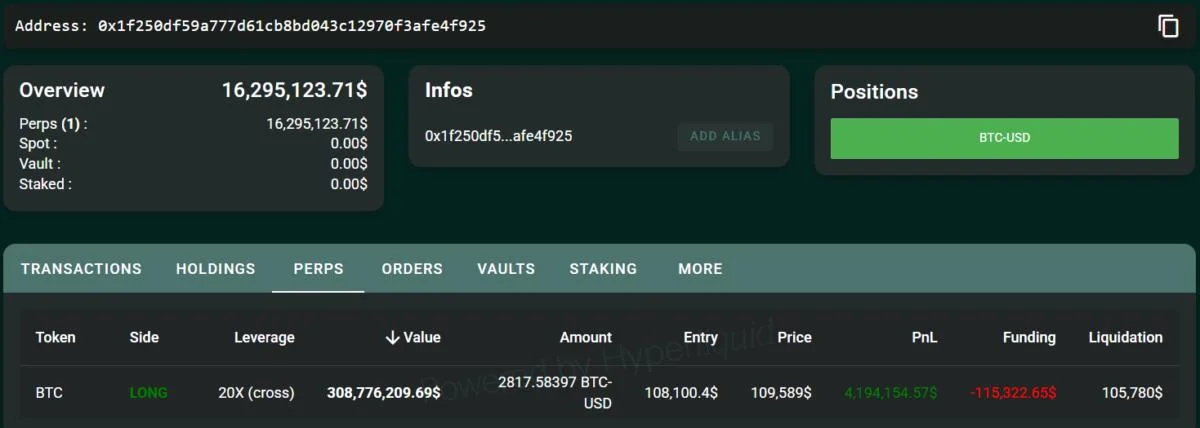  Mystery whale opens $300M leveraged Bitcoin bet: James Wynn alt account? 