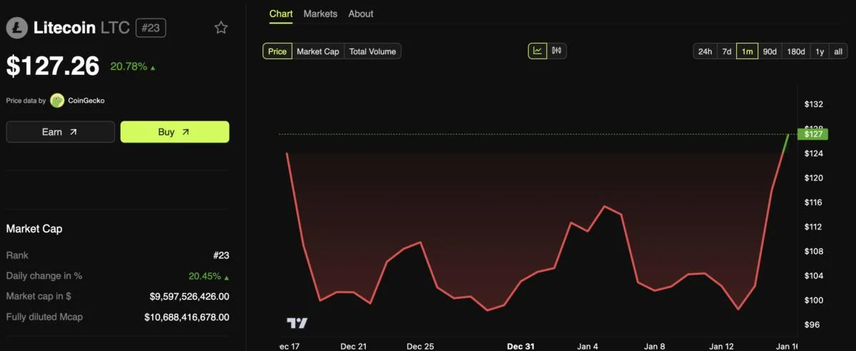 Nasdaq Files Application to List Canary Capital’s Litecoin ETF