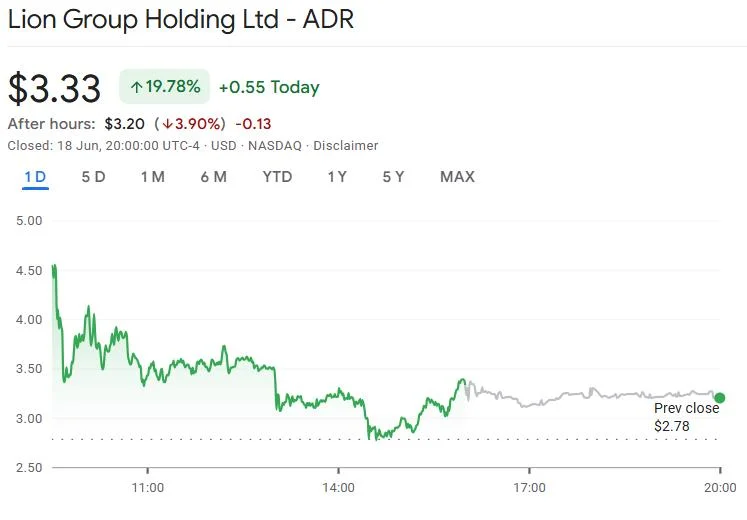 Nasdaq-listed Lion Group bets big on Hyperliquid with $600M treasury