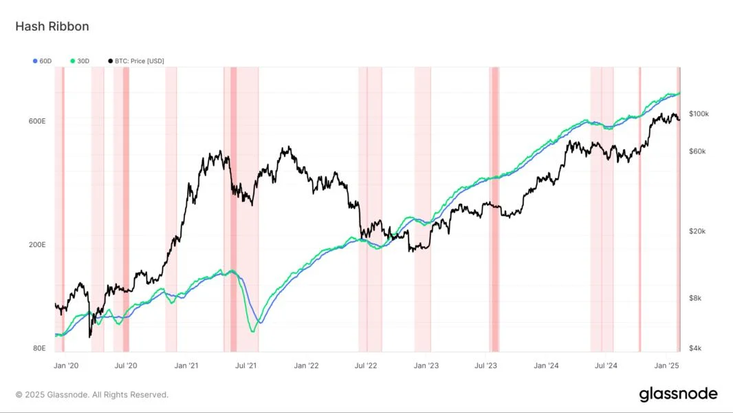 New Bitcoin miner ‘capitulation’ hints at sub-$100K BTC price bottom