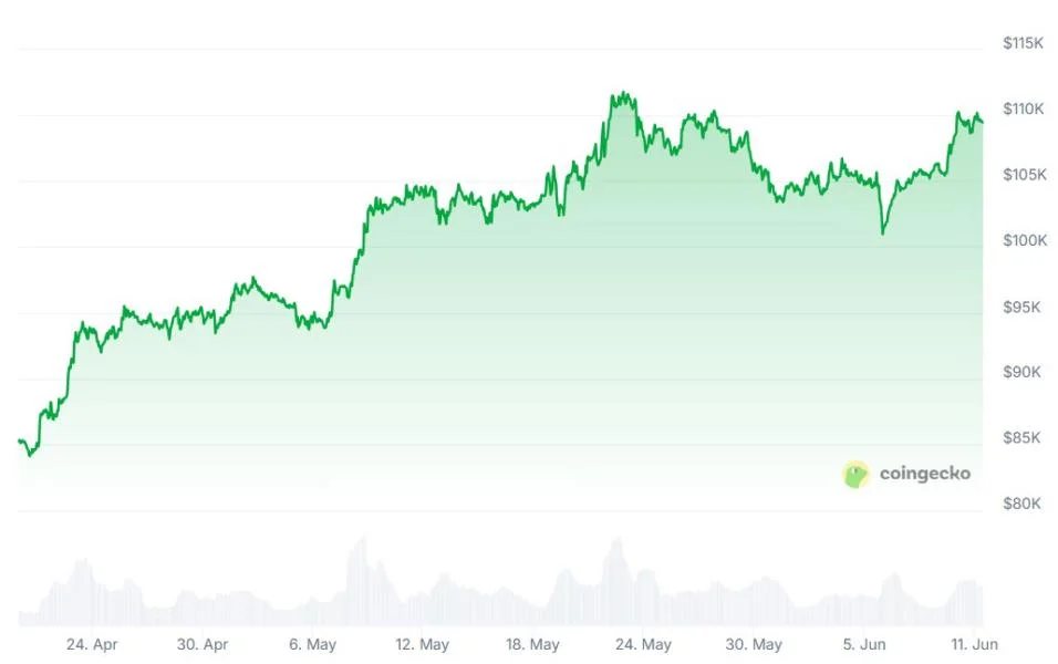 New Bitcoin treasuries may crack under price pressure