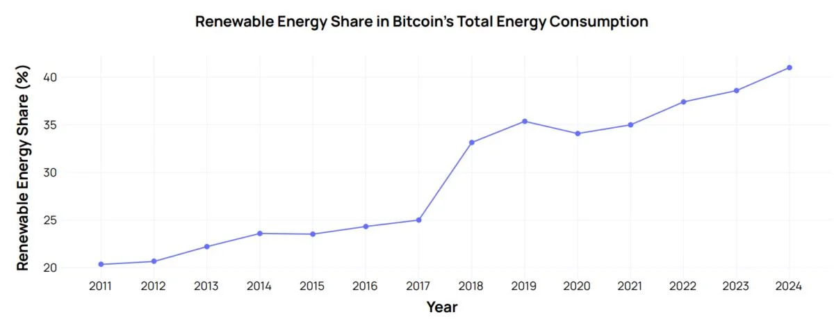 New US Bill Targets Carbon Emissions From Bitcoin Mining and AI Data Centers