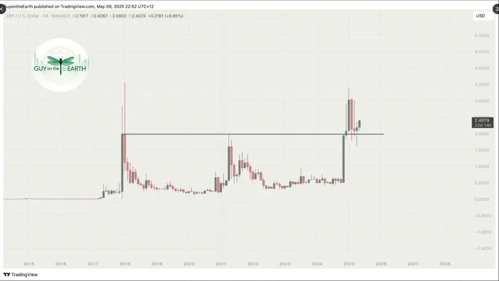 New XRP Rally Incoming? Analyst Believes This Cycle Is Unique