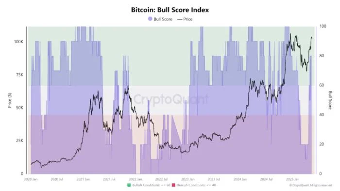 Next Crypto to 1,000x as Bitcoin Targets $135K by June and Trump Predicts Market Explosion