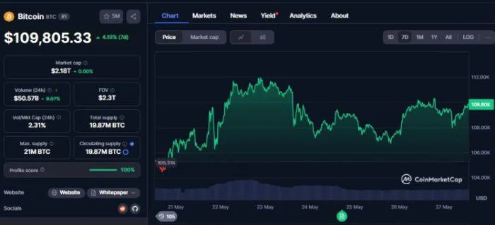 Next Crypto to 1,000x as Strategy Buys More Bitcoin; Is Trump Media Raising $3B for Crypto?