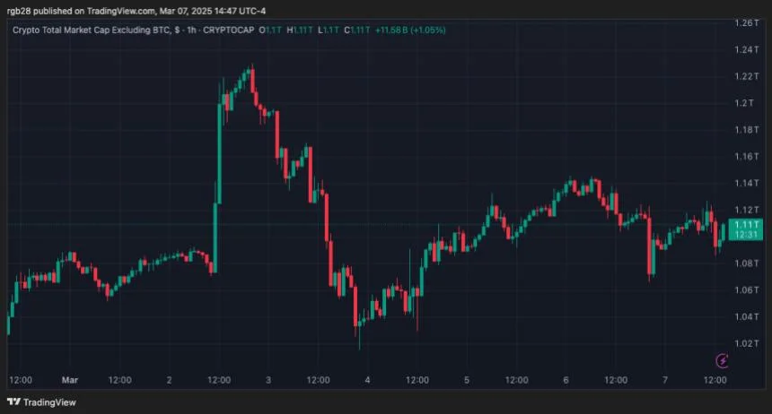 No Altseason Yet: CZ Weighs In On Altcoins Performance Amid Crypto Market Retrace