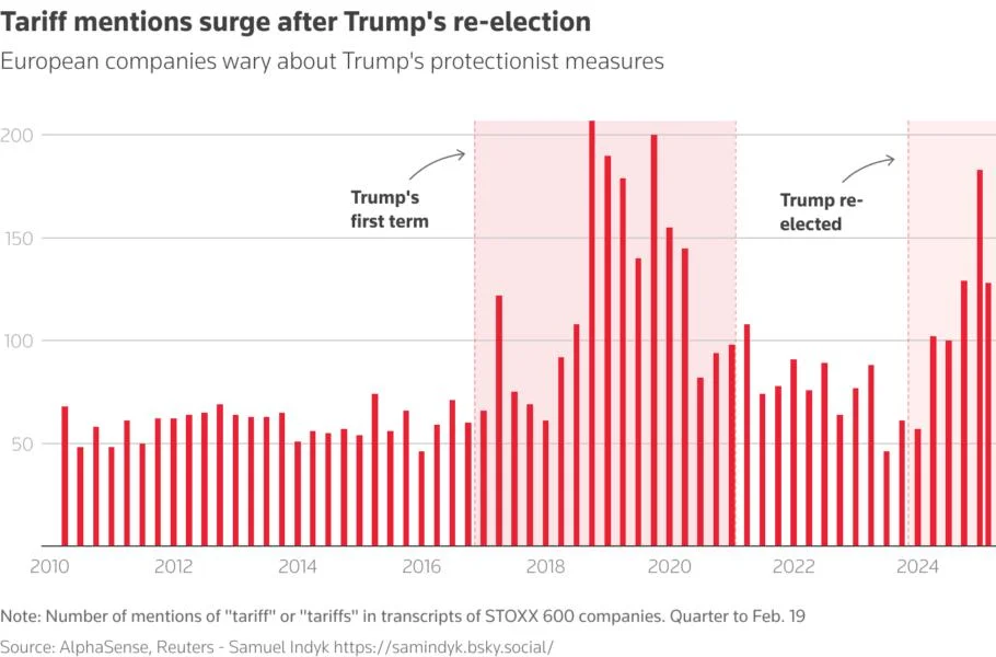 No place to hide from Trump tariff worries