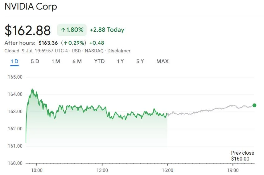 Nvidia becomes first company to hit $4T valuation, thanks to AI boom