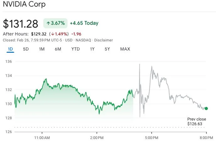 Nvidia revenues up 80% from ‘amazing’ demand for AI chips