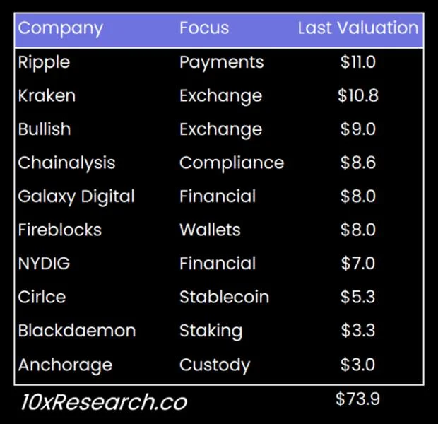 Nvidia slump and $100B crypto IPOs could fuel Bitcoin rally