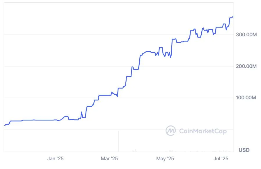 OKX joins Paxos’ USDG network as stablecoin push intensifies