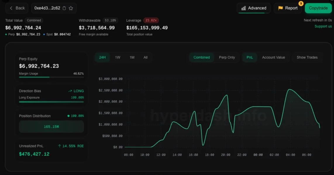 One Trader Made Millions Betting $200M on BTC Just Before Trump's Crypto Reserve News