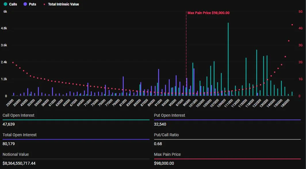 Over $10 Billion in Crypto Options Expiring Today: What It Means for Bitcoin and Ethereum