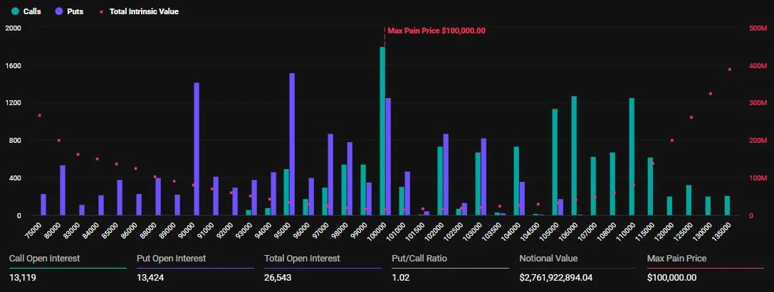 Over $3.33 Billion Bitcoin and Ethereum Options Expire Today After US CPI and PPI