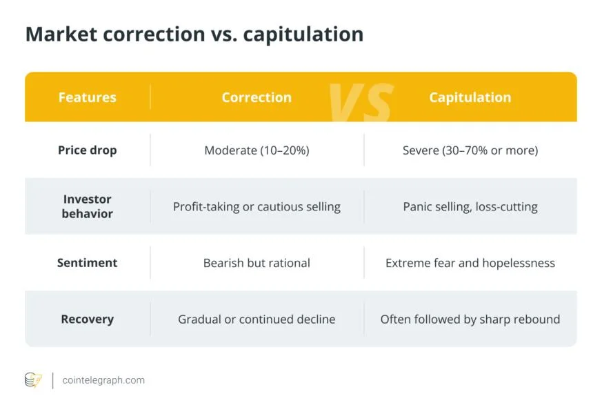 Panic or opportunity? What crypto capitulation tells smart investors