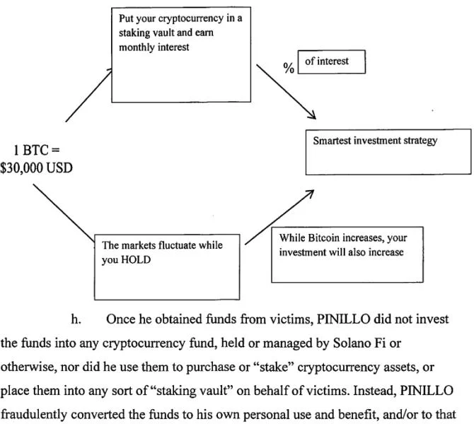 Pastor indicted for fraud over crypto scheme that came ‘in a dream’