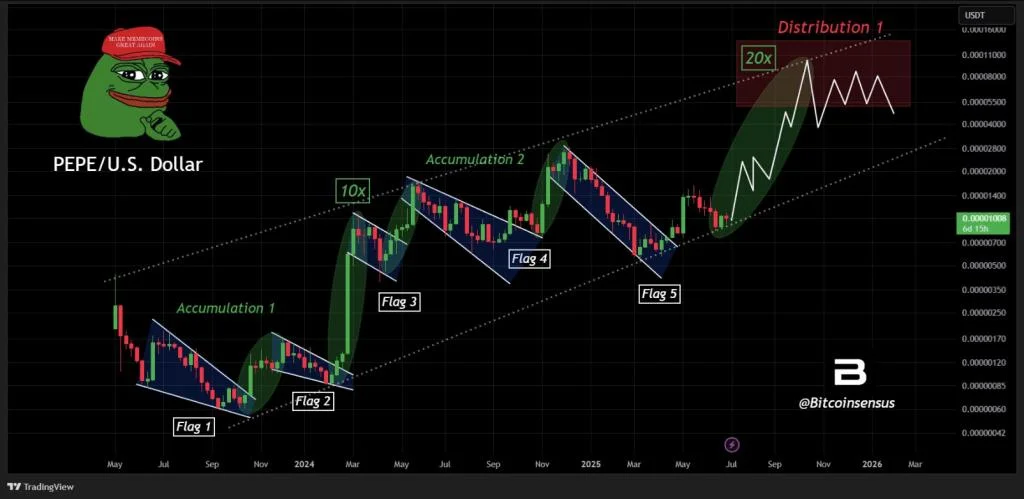 PEPE Traders Spot Breakout Echo—Explosive Surge Back On The Table?