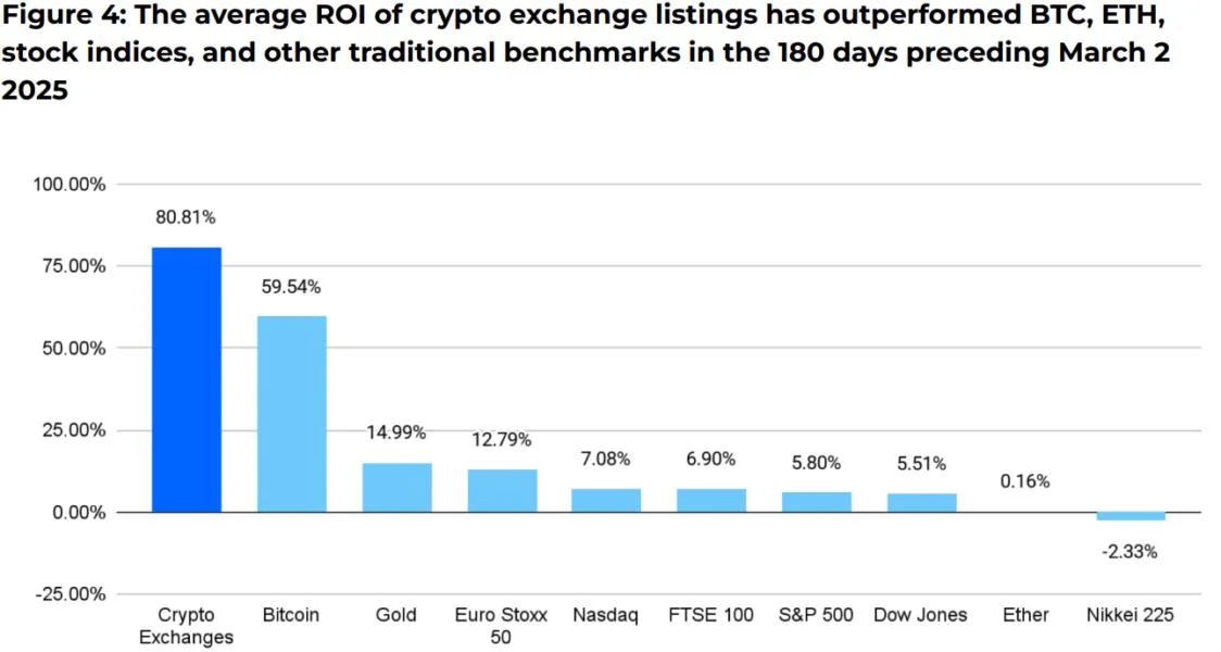 Peter Thiel-backed crypto exchange Bullish files for US IPO: FT