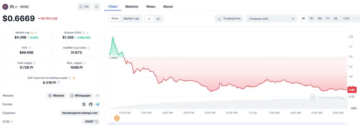 Pi Network Enters the Room: Disrupting Crypto or Just Another Coin?