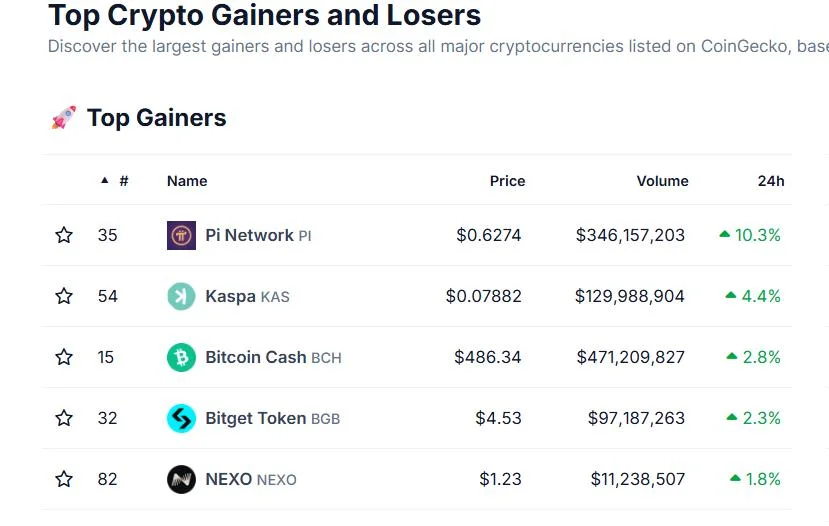 Pi Network Price Breakout Prediction: Is $1 Next After 19% Surge?