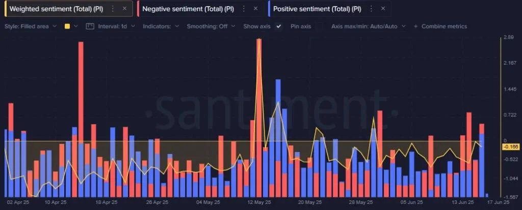 Pi Network Price Prediction 2025, 2026 – 2030: Why Is Pi Coin Dropping?