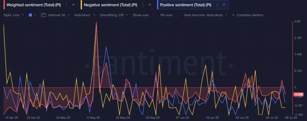 Pi Network Price Prediction 2025, 2026 – 2030: Why Is Pi Coin Dropping?