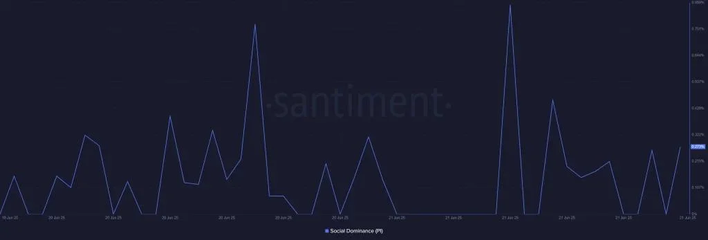 Pi Network Price Prediction for July 2025