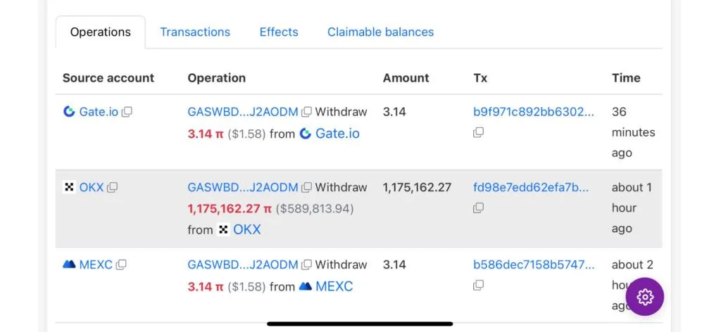 Pi Network Turns Heads With Symbolic Transfers, $20M Volume Spike