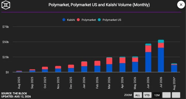 Polymarket taps ex-Uber and Bird exec Travis VanderZanden to boost growth