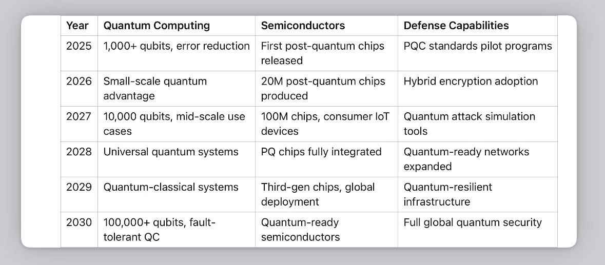 Post-Quantum Cryptography Market Set for Accelerated Growth as SEALSQ and WISeKey Lead the Way in Securing Digital Infrastructure