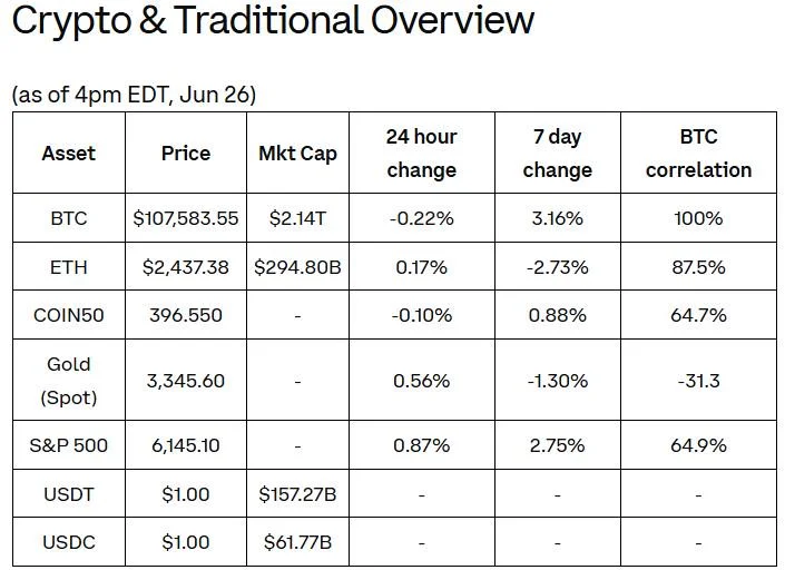 Prediction Market Growth Lifts USDC Flows, Signaling Stablecoin Utility Shift