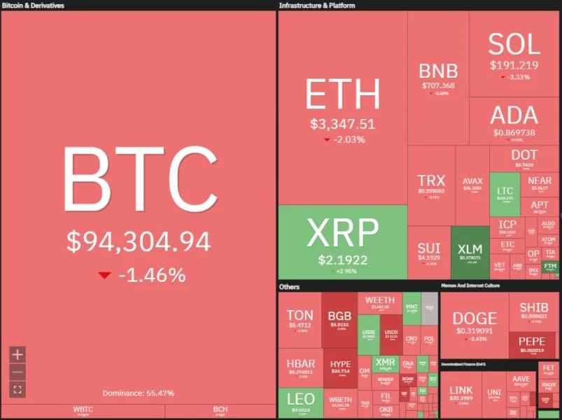 Price analysis 1/1: BTC, ETH, XRP, BNB, SOL, DOGE, ADA, AVAX, LINK, TON