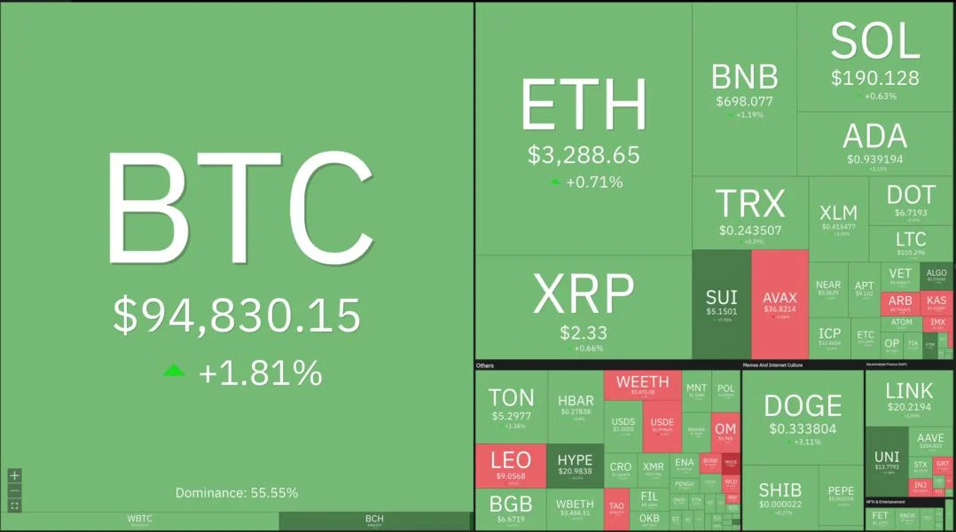  Price analysis 1/10: BTC, ETH, XRP, BNB, SOL, DOGE, ADA, AVAX, SUI, TON 