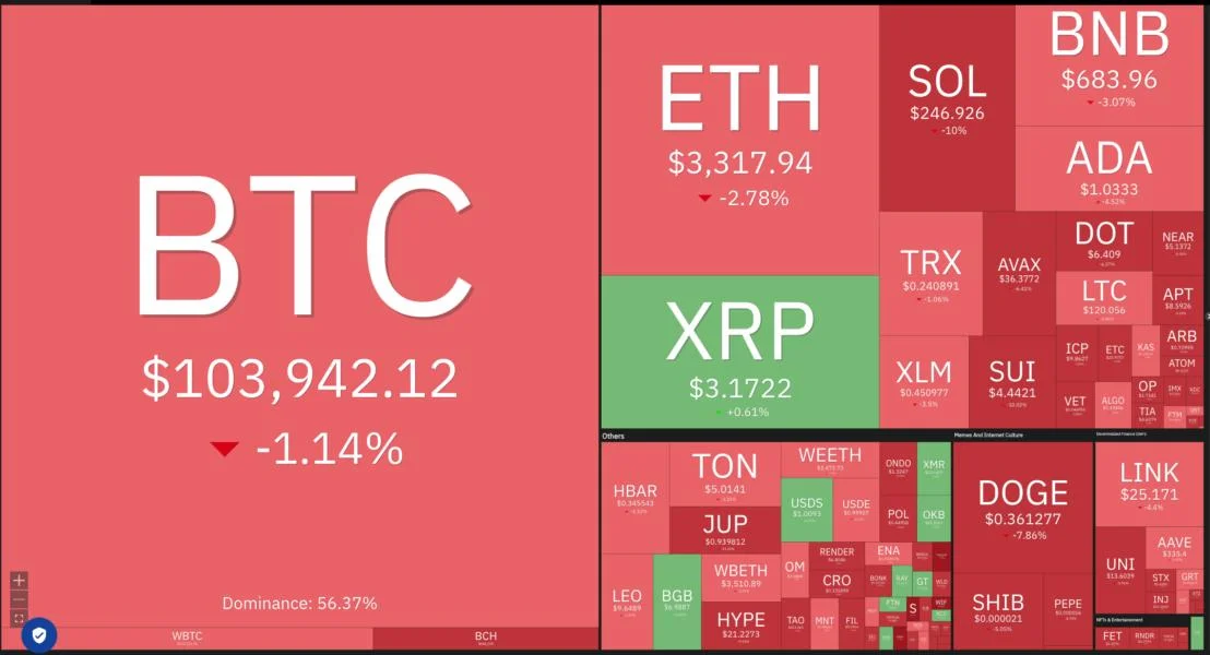  Price analysis 1/20: SPX, DXY, BTC, TRUMP, ETH, XRP, BNB, SOL, DOGE, ADA, LINK 