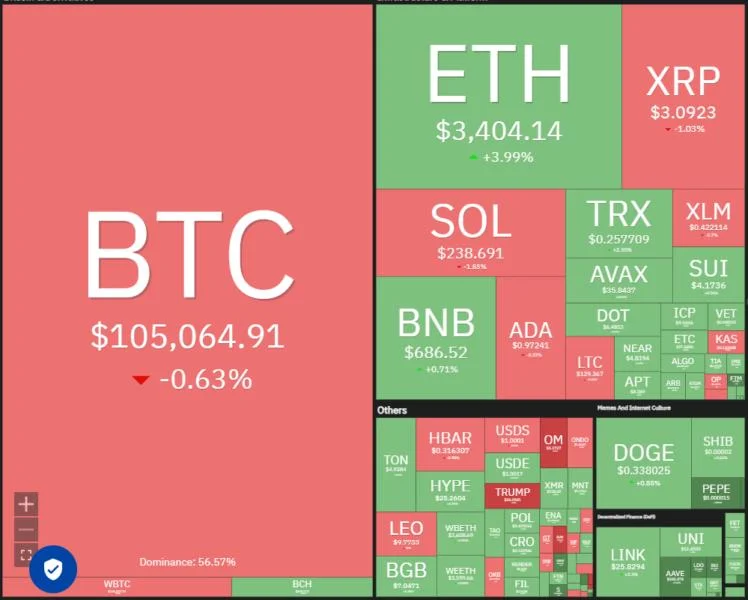 Price analysis 1/31: BTC, ETH, XRP, SOL, BNB, DOGE, ADA, LINK, AVAX, XLM