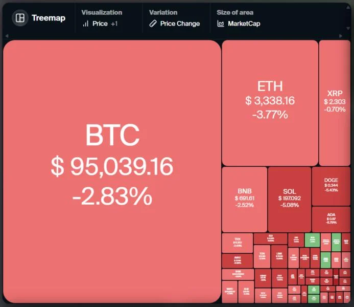 Price analysis 1/8: BTC, ETH, XRP, BNB, SOL, DOGE, ADA, AVAX, SUI, LINK