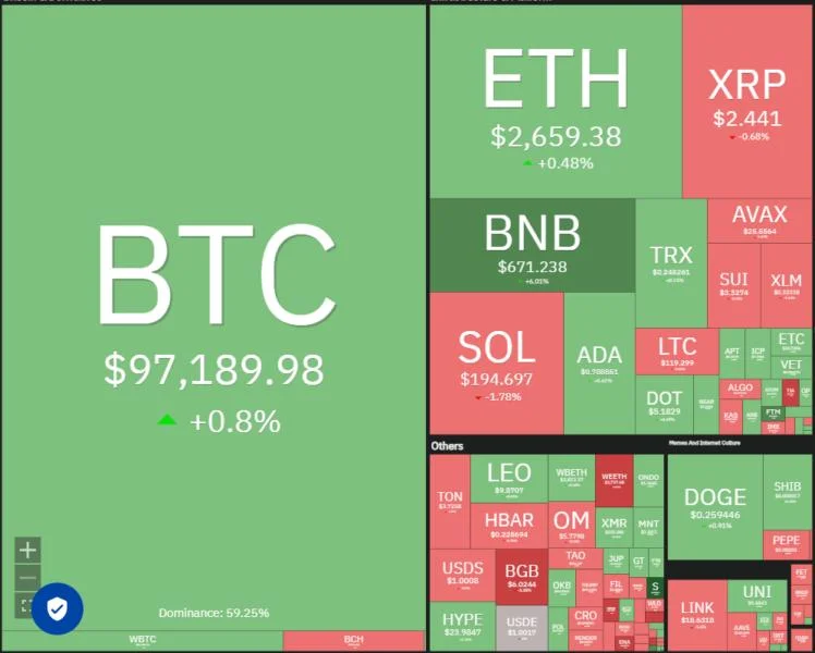 Price analysis 2/12: BTC, ETH, XRP, SOL, BNB, DOGE, ADA, LINK, AVAX, SUI