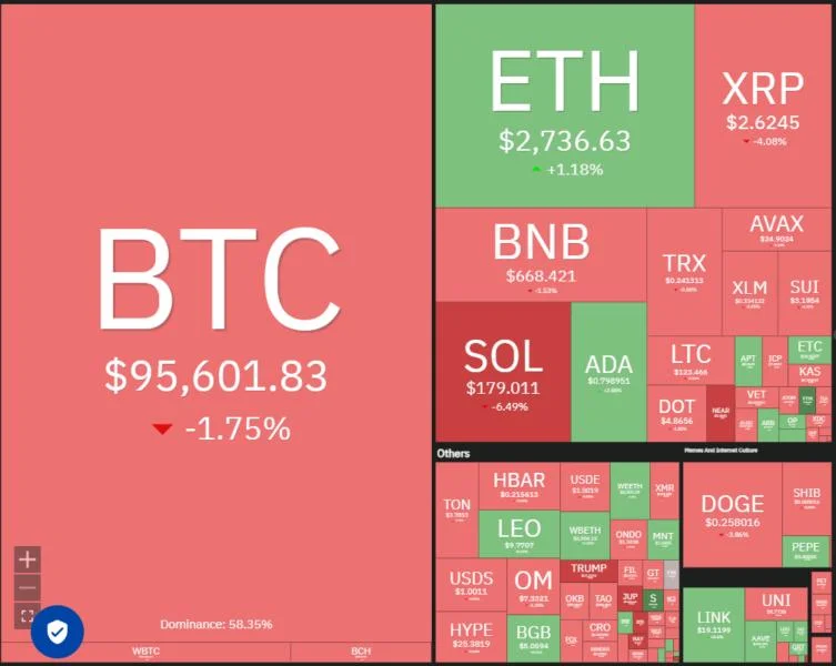 Price analysis 2/17: SPX, DXY, BTC, ETH, XRP, BNB, SOL, DOGE, ADA, LINK